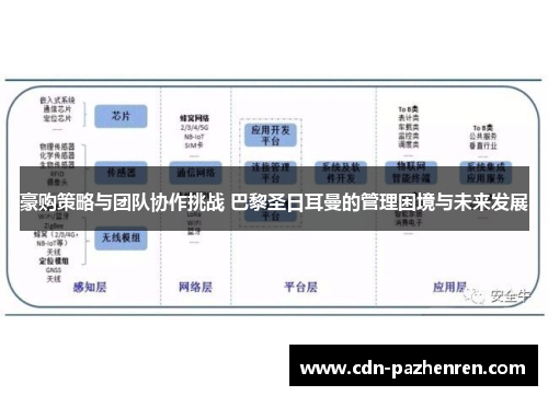豪购策略与团队协作挑战 巴黎圣日耳曼的管理困境与未来发展 豪购策略与团队协作挑战 巴黎圣日耳曼的管理困境与未来发展