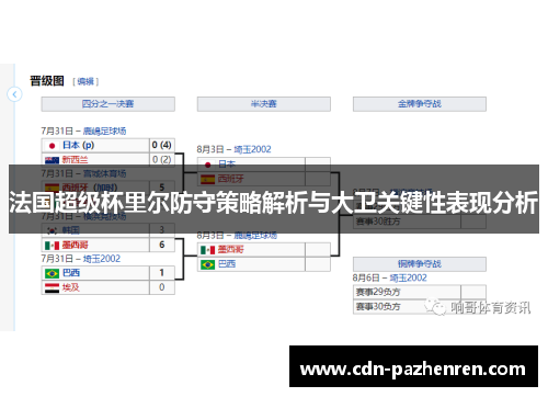 法国超级杯里尔防守策略解析与大卫关键性表现分析 法国超级杯里尔防守策略解析与大卫关键性表现分析
