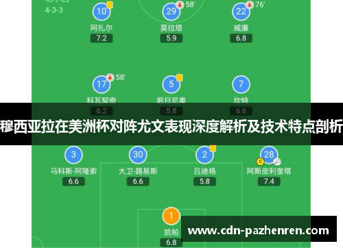穆西亚拉在美洲杯对阵尤文表现深度解析及技术特点剖析